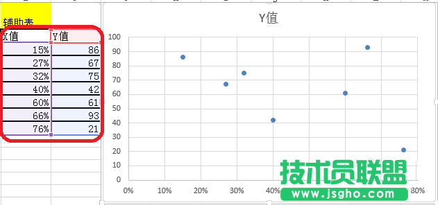 Excel如何設(shè)計(jì)不等寬柱的圖表