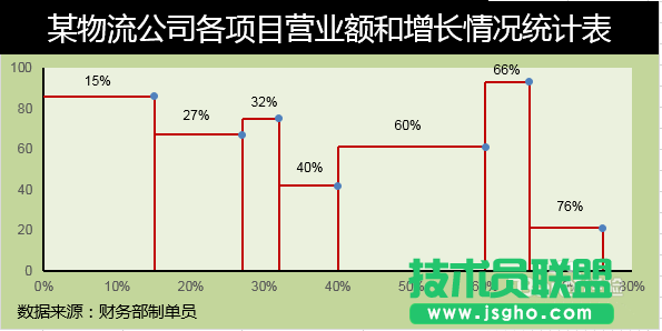 Excel如何設(shè)計(jì)不等寬柱的圖表