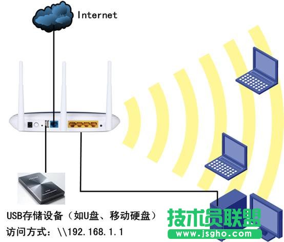 TP-Link無(wú)線(xiàn)路由器USB網(wǎng)絡(luò)共享設(shè)置教程