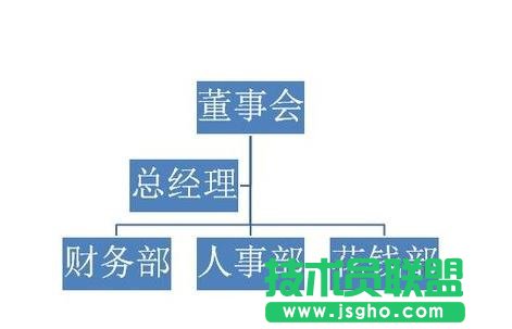 ppt怎么制作組織結(jié)構(gòu)圖