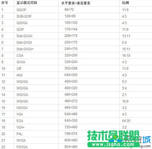 番茄花園XP系統(tǒng)左側(cè)桌面圖標縮進且字體顯示不清晰(2)