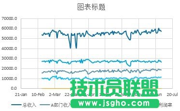 Excel如何設(shè)計一款心電圖樣式的圖表