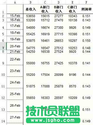 Excel如何設(shè)計一款心電圖樣式的圖表 三聯(lián)