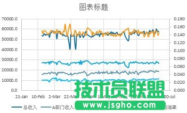 Excel如何設(shè)計一款心電圖樣式的圖表