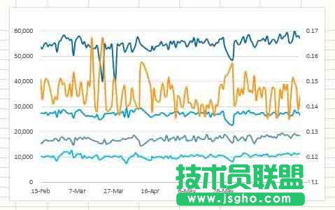 Excel如何設(shè)計一款心電圖樣式的圖表
