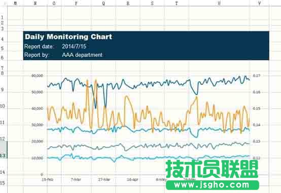 Excel如何設(shè)計一款心電圖樣式的圖表