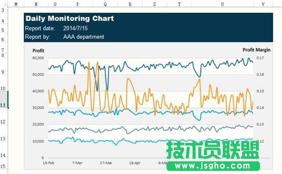 Excel如何設(shè)計一款心電圖樣式的圖表