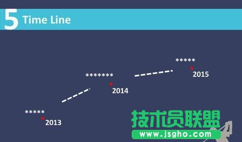 ppt怎么制作時間軸？