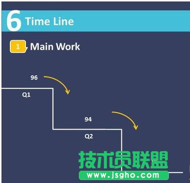 ppt怎么制作時間軸？