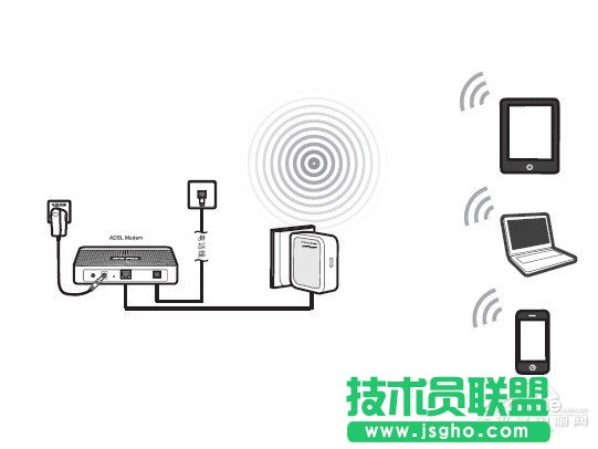 Router(無(wú)線路由)模式