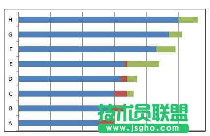 Excel中如何制作橫道圖