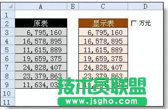 excel如何把元轉(zhuǎn)換為萬元  三聯(lián)