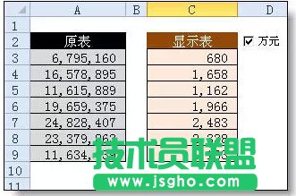 Excel表格中快速實(shí)現(xiàn)元轉(zhuǎn)換成以萬元顯示的方法