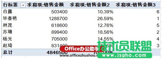 使用Excel的數(shù)據(jù)透視表快速實現(xiàn)數(shù)據(jù)的匯總與排名的方法
