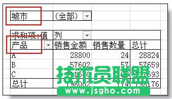 多個(gè)excel表格合并匯總