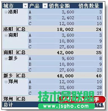 多個(gè)excel表格合并匯總