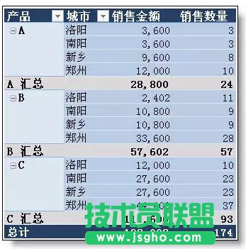 多個(gè)excel表格合并匯總