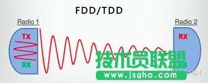 FDD和TDD都弱爆了，看看最牛的NDD！
