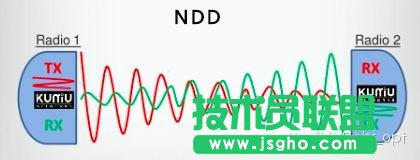 FDD和TDD都弱爆了，看看最牛的NDD！