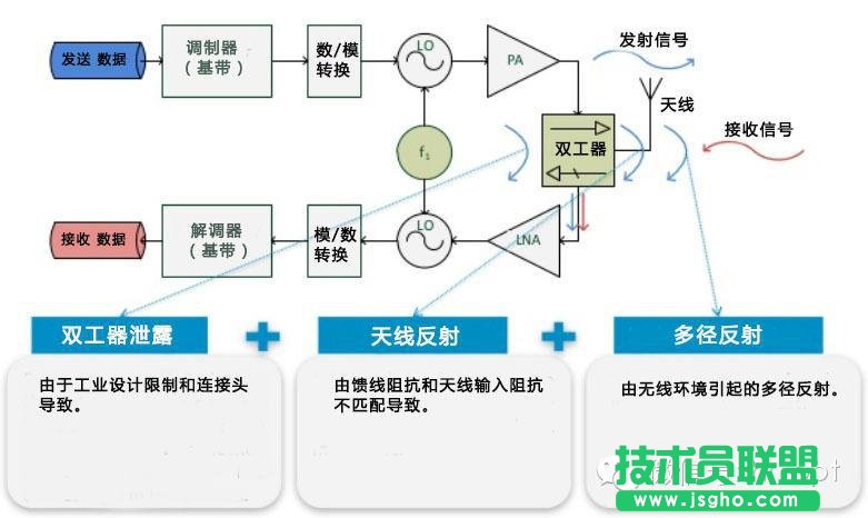 FDD和TDD都弱爆了，看看最牛的NDD！