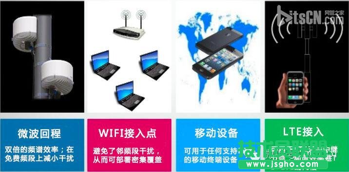 FDD和TDD都弱爆了，看看最牛的NDD！