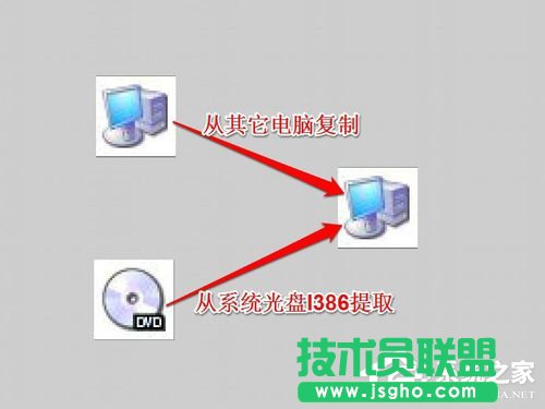 Win7系統(tǒng)中Netcfg.hlp是什么？寬帶連接找不到netcfg.hlp怎么辦？