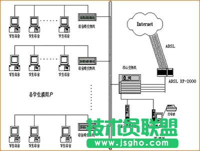 為什么有時(shí)候ADSL訪問速度會很慢