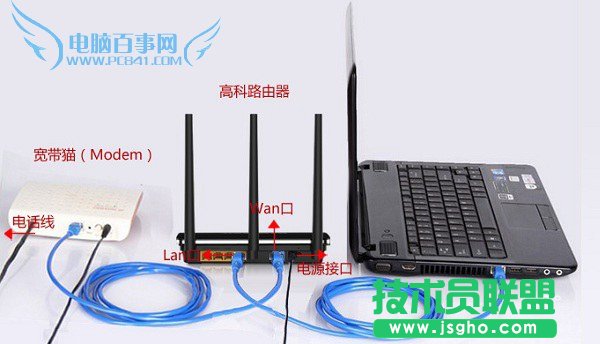 一張圖看懂高科無(wú)線路由器安裝