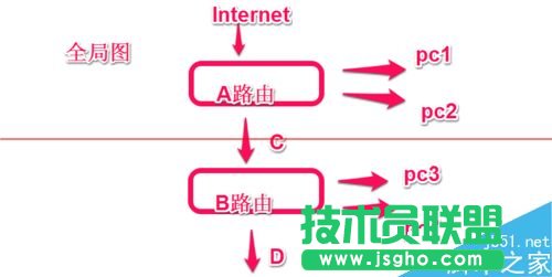 路由器和另一個路由器怎么設(shè)置連接？
