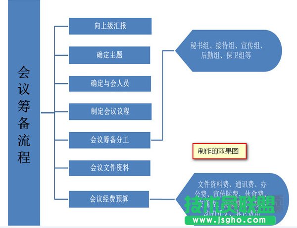 Word如何制作清晰的流程圖 三聯(lián)