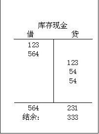 excel制表以及畫線詳細(xì)步驟