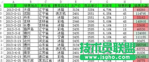 excel如何實現(xiàn)數(shù)據(jù)的快速分析