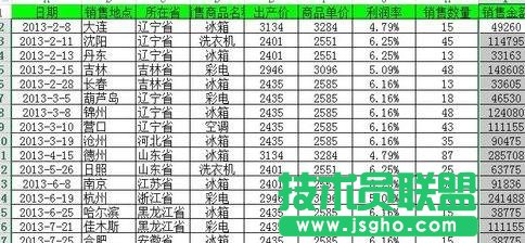 excel如何實現(xiàn)數(shù)據(jù)的快速分析