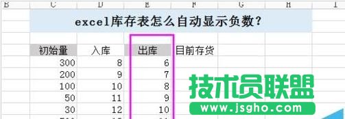 excel如何自動顯示負數(shù)