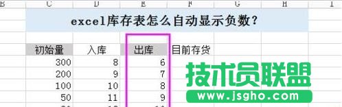 excel如何自動顯示負數(shù) 三聯(lián)