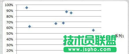 excel散點圖的制作方法 三聯(lián)