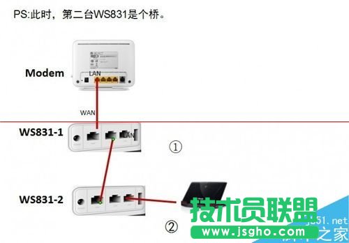 榮耀路由HiLink怎么實現(xiàn)一鍵組網(wǎng)？