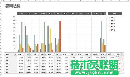 怎么在excel中設(shè)置頁面顯示比例