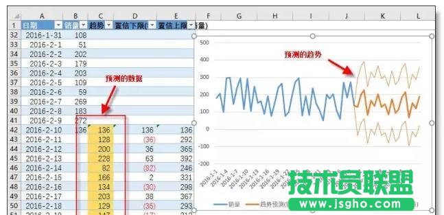 Excel如何進行趨勢預(yù)測數(shù)據(jù)