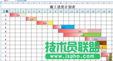 excel如何制作做施工進(jìn)度表