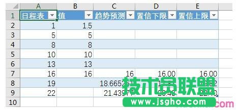 excel預(yù)測工作表怎么使用
