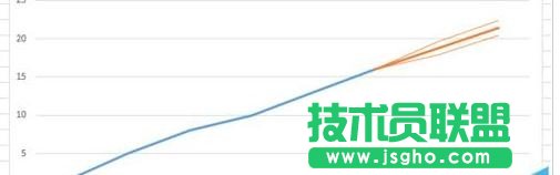 excel預(yù)測工作表怎么使用