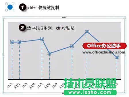 使用Excel繪制簡單折線圖的方法