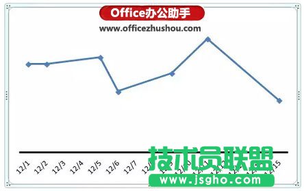 使用Excel繪制簡單折線圖的方法