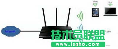 雙頻無線路由器怎么設(shè)置 雙頻無線路由器設(shè)置圖文教程   三聯(lián)