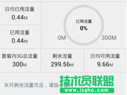 夜間閑時流量如何實現有效監(jiān)控