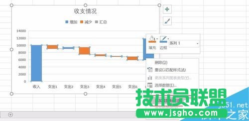 Excel2016瀑布圖怎么做？Excel2016瀑布圖繪制教程