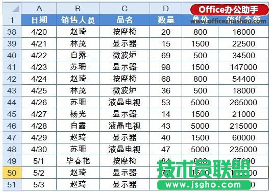 Excel如何快速實(shí)現(xiàn)對(duì)銷售員的業(yè)績(jī)匯總、占比和排名   三聯(lián)