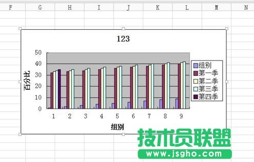 怎么將WPS表格數(shù)據(jù)制作成圖表