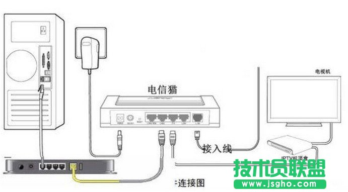 電信光纖貓與tplink無線路由器連接怎么設(shè)置 三聯(lián)